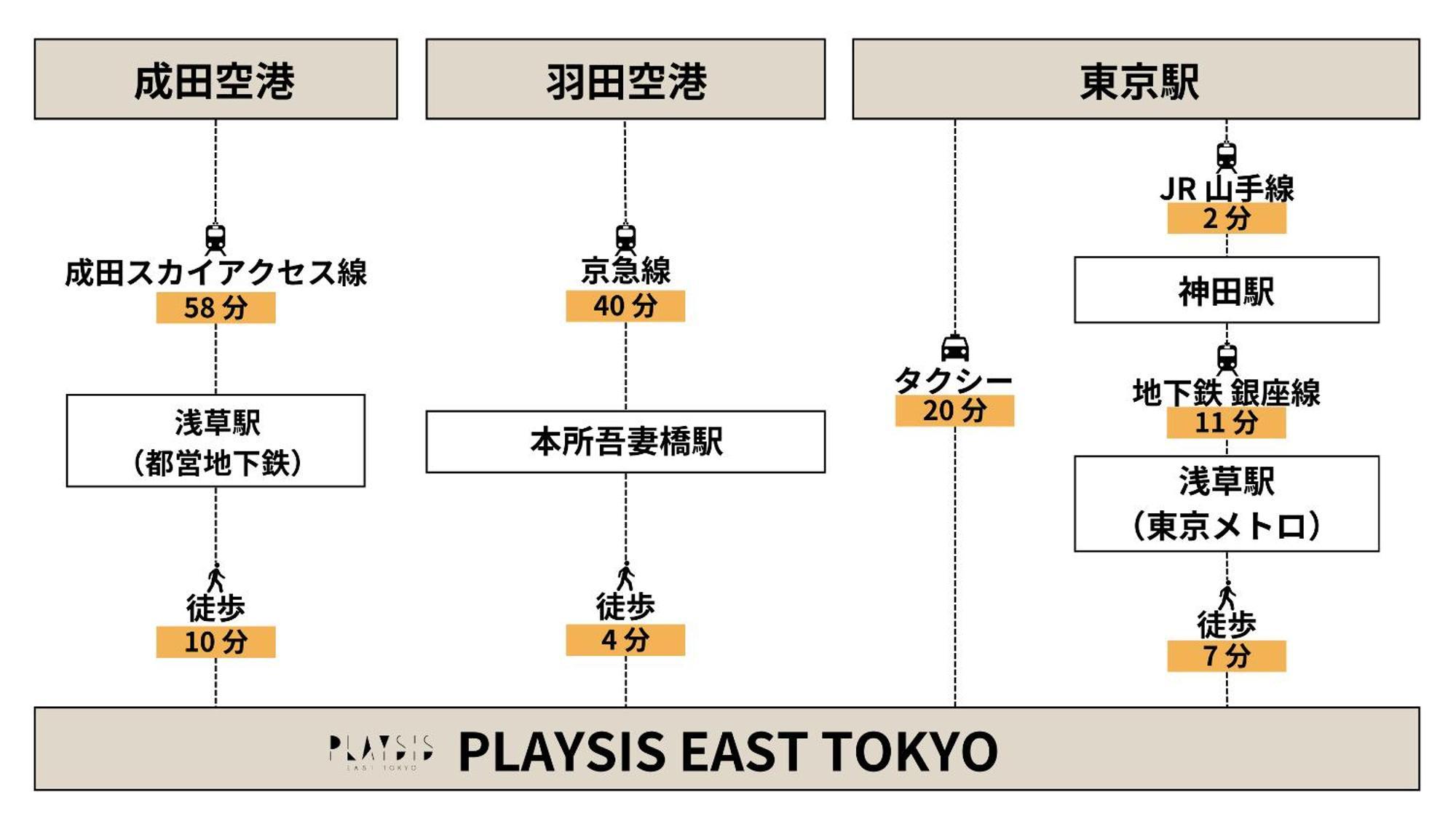 Отель Playsis East Токио Экстерьер фото